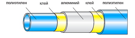 трубы для водопровода и отопления